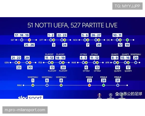 欧冠球队跑动与高强度冲刺数据 揭示密集赛程体能消耗
